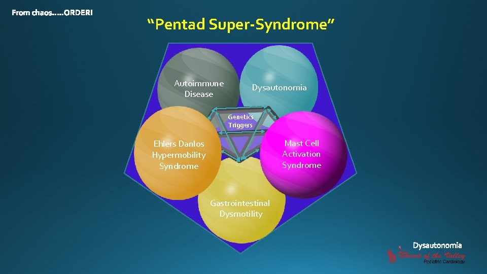 “Pentad Super-Syndrome” Autoimmune Disease Dysautonomia Genetics Triggers Mast Cell Activation Syndrome Ehlers Danlos Hypermobility