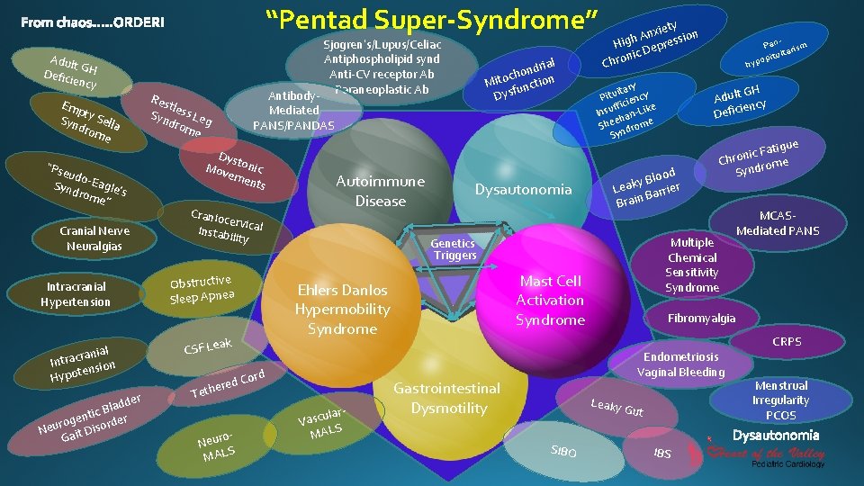 “Pentad Super-Syndrome” Adult G Defic H iency Em pt Syn y Sella dro me