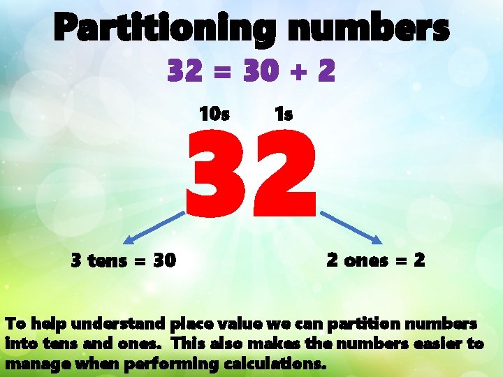 Partitioning numbers 32 = 30 + 2 32 10 s 3 tens = 30