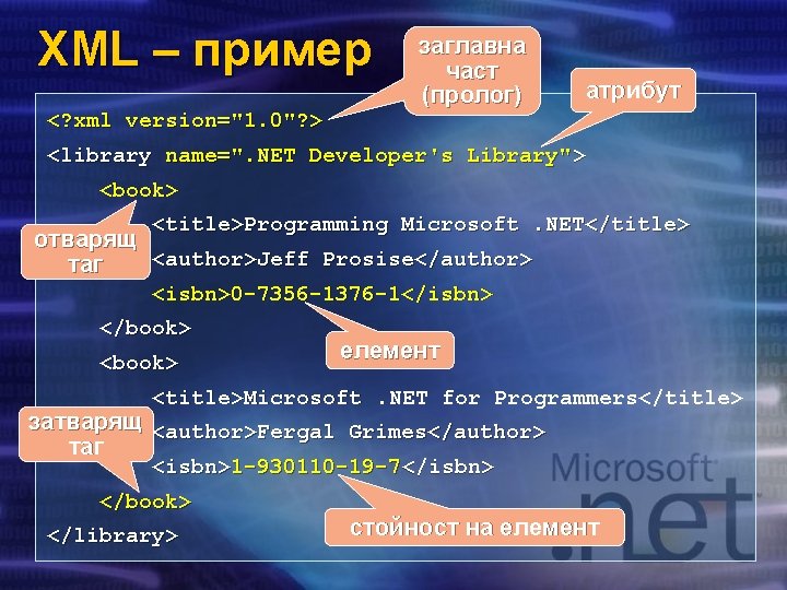 XML – пример <? xml version="1. 0"? > заглавна част (пролог) атрибут <library name=".