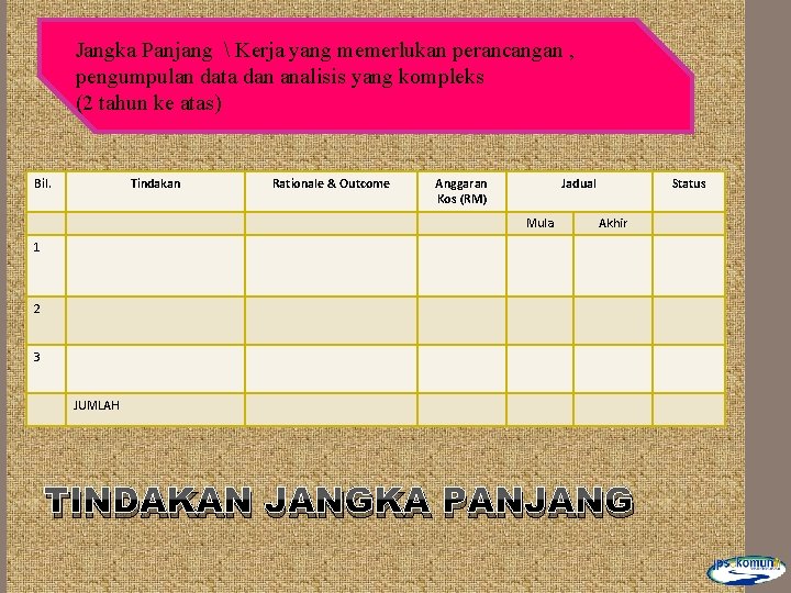 Jangka Panjang  Kerja yang memerlukan perancangan , pengumpulan data dan analisis yang kompleks