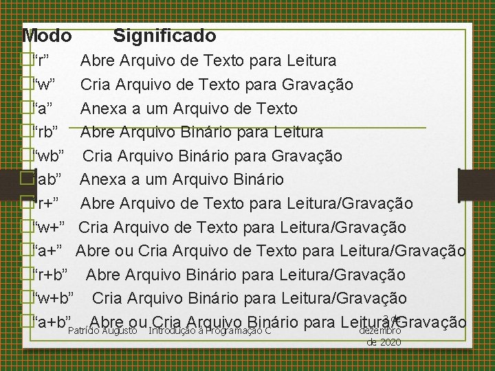  Modo Significado �“r” Abre Arquivo de Texto para Leitura �“w” Cria Arquivo de