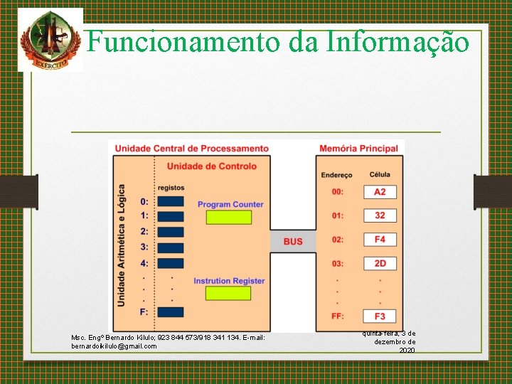 Funcionamento da Informação Msc. Engº Bernardo Kilulo; 923 844 573/918 341 134. E-mail: bernardoikilulo@gmail.