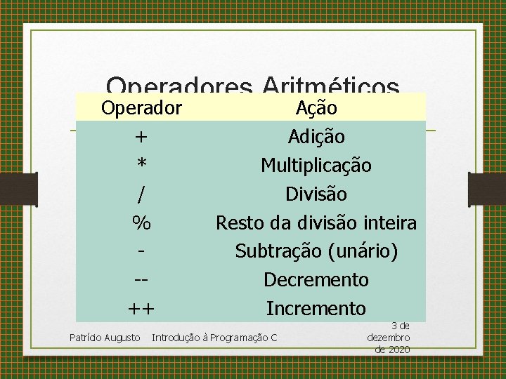 Operadores Aritméticos Operador + * / % -++ Patrício Augusto Ação Adição Multiplicação Divisão