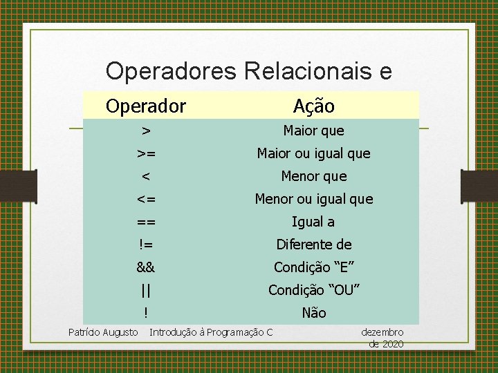 Operadores Relacionais e Operador Lógicos Ação > Maior que >= Maior ou igual que