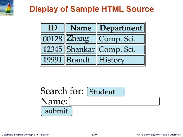 Display of Sample HTML Source Database System Concepts - 6 th Edition 9. 10 Display of Sample HTML Source Database System Concepts - 6 th Edition 9. 10