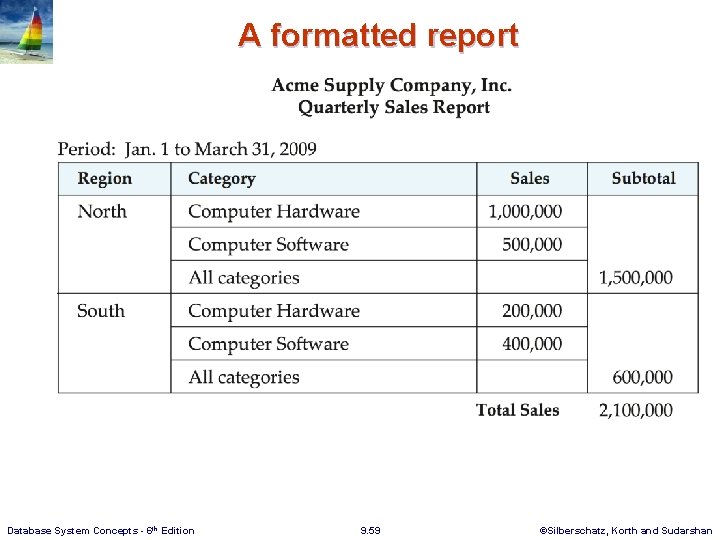 A formatted report Database System Concepts - 6 th Edition 9. 59 ©Silberschatz, Korth A formatted report Database System Concepts - 6 th Edition 9. 59 ©Silberschatz, Korth