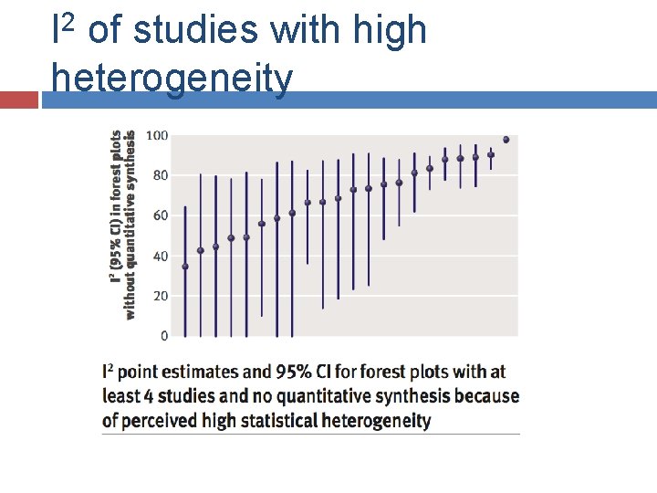 I 2 of studies with high heterogeneity 