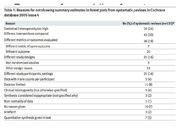 Reasons for avoiding forest plots 