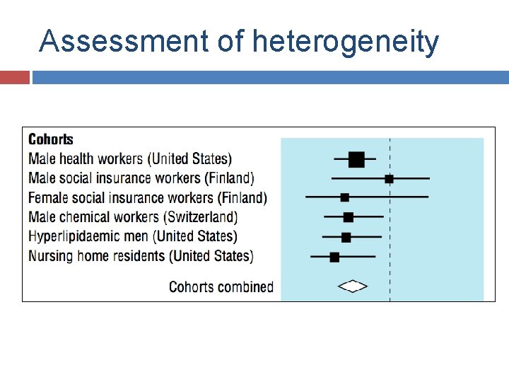 Assessment of heterogeneity 