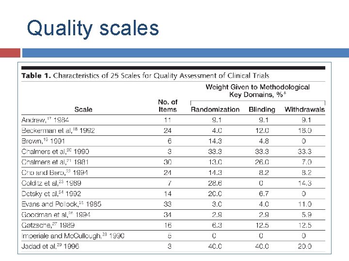 Quality scales 