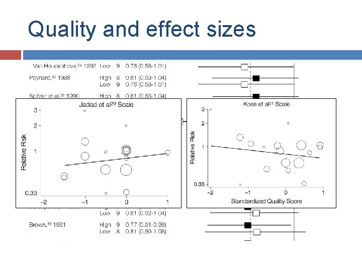 Quality and effect sizes 