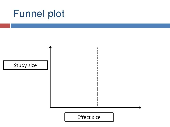 Funnel plot Study size Effect size 