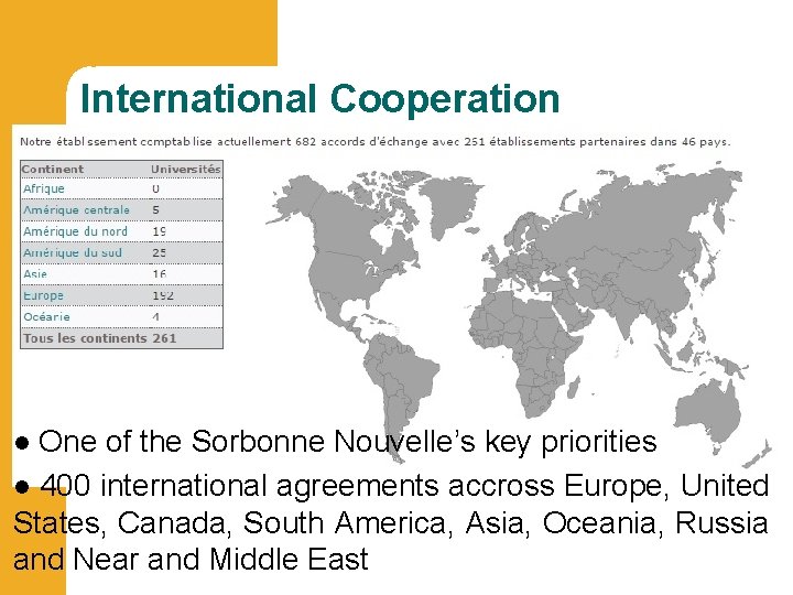 International Cooperation One of the Sorbonne Nouvelle’s key priorities 400 international agreements accross Europe,