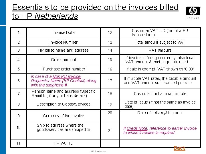 Essentials to be provided on the invoices billed to HP Netherlands 1 Invoice Date
