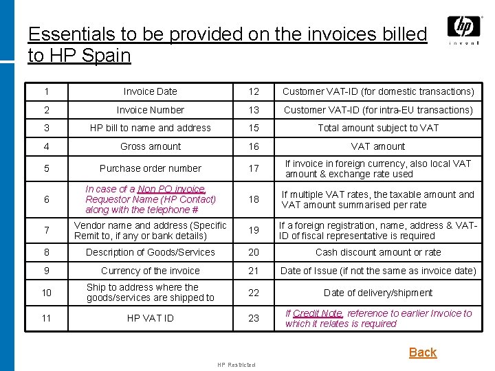 Essentials to be provided on the invoices billed to HP Spain 1 Invoice Date