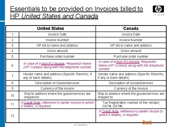 Essentials to be provided on Invoices billed to HP United States and Canada United
