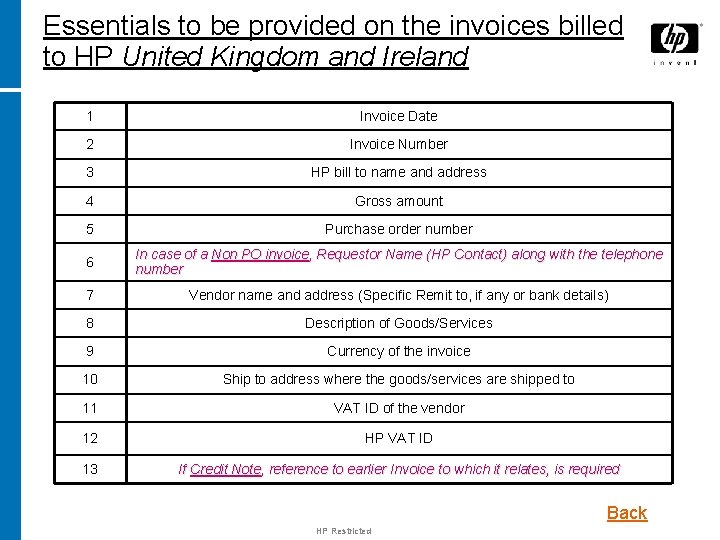 Essentials to be provided on the invoices billed to HP United Kingdom and Ireland
