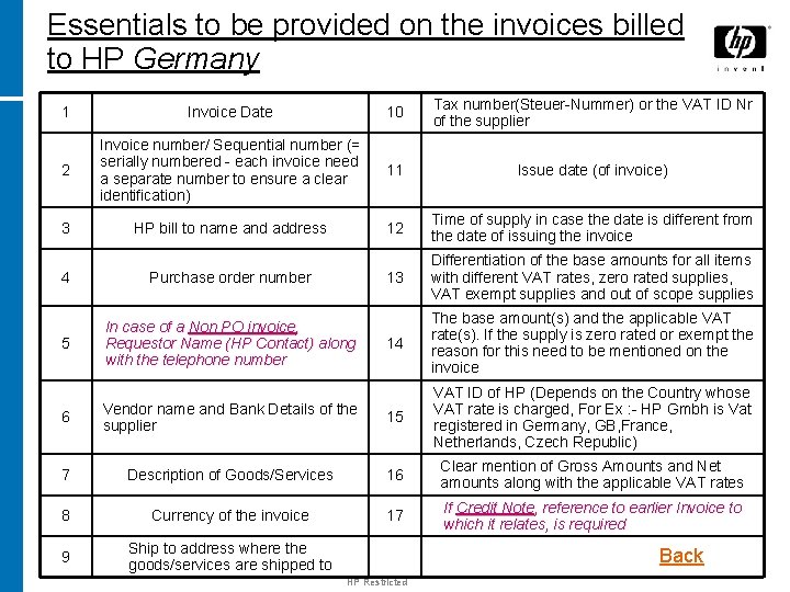 Essentials to be provided on the invoices billed to HP Germany 1 Invoice Date