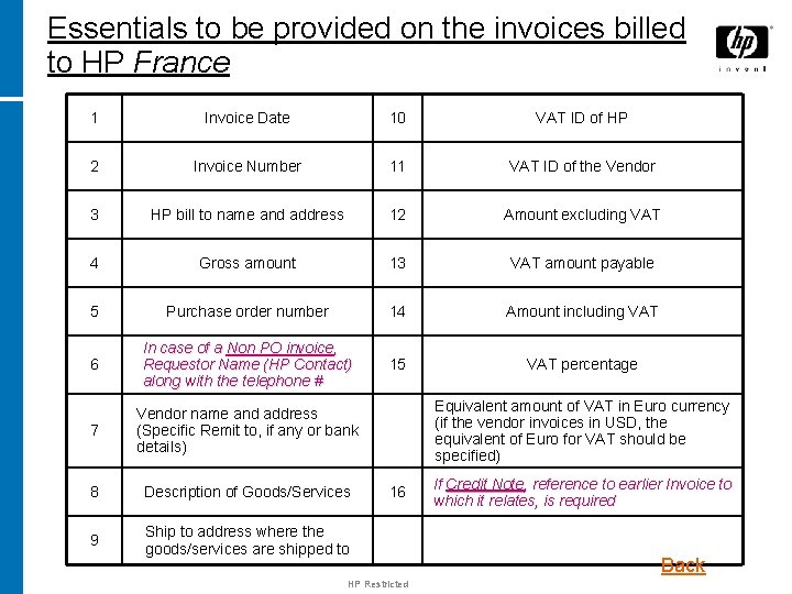 Essentials to be provided on the invoices billed to HP France 1 Invoice Date