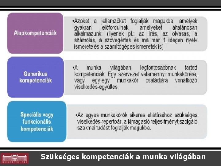Szükséges kompetenciák a munka világában Szükséges kompetenciák a munka világában