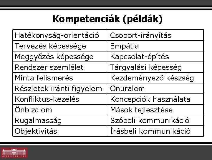 Kompetenciák (példák) Hatékonyság-orientáció Tervezés képessége Meggyőzés képessége Rendszer szemlélet Csoport-irányítás Empátia Kapcsolat-építés Tárgyalási képesség Kompetenciák (példák) Hatékonyság-orientáció Tervezés képessége Meggyőzés képessége Rendszer szemlélet Csoport-irányítás Empátia Kapcsolat-építés Tárgyalási képesség