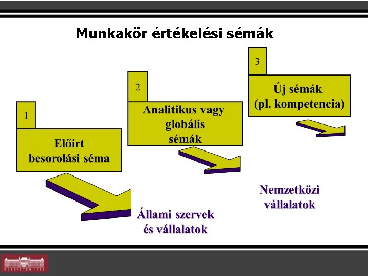 Munkakör értékelési sémák Munkakör értékelési sémák