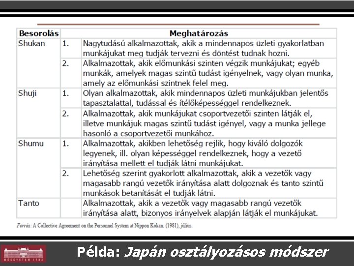 Példa: Japán osztályozásos módszer 