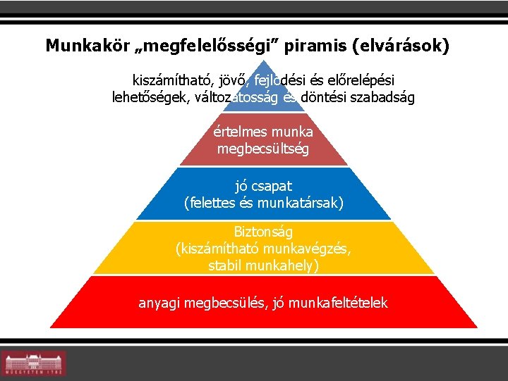 Munkakör „megfelelősségi” piramis (elvárások) kiszámítható, jövő, fejlődési és előrelépési lehetőségek, változatosság és döntési szabadság