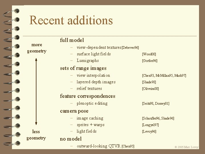 Recent additions more geometry full model – view-dependent textures [Debevec 96] – surface light