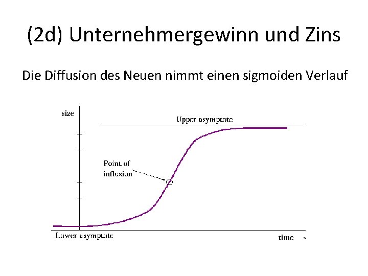 (2 d) Unternehmergewinn und Zins Die Diffusion des Neuen nimmt einen sigmoiden Verlauf 