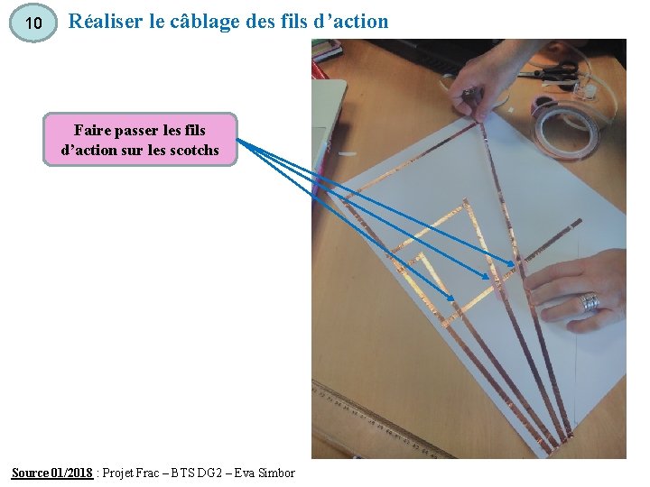 10 Réaliser le câblage des fils d’action Faire passer les fils d’action sur les