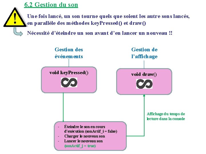 6. 2 Gestion du son Une fois lancé, un son tourne quels que soient