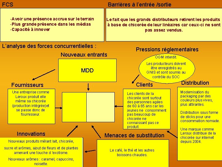 FCS Barrières à l’entrée /sortie -Avoir une présence accrue sur le terrain -Plus grande