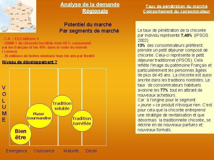 Analyse de la demande Régionale Potentiel du marché Par segments de marché - C.