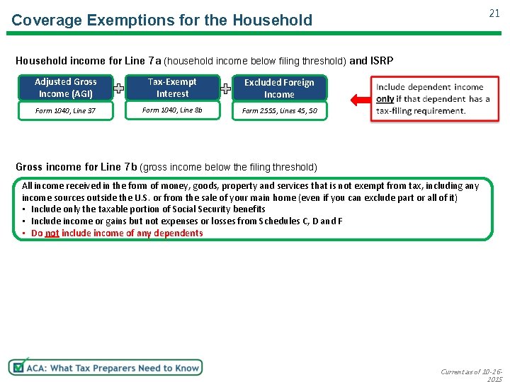 21 Coverage Exemptions for the Household income for Line 7 a (household income below