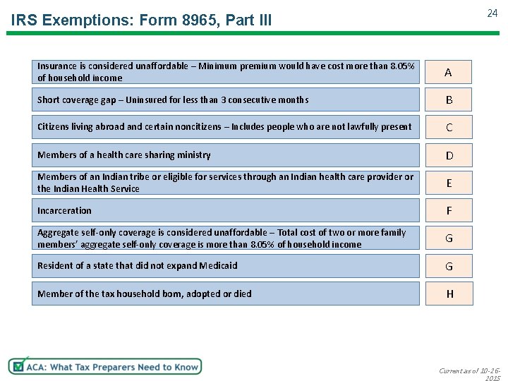 24 IRS Exemptions: Form 8965, Part III Insurance is considered unaffordable – Minimum premium