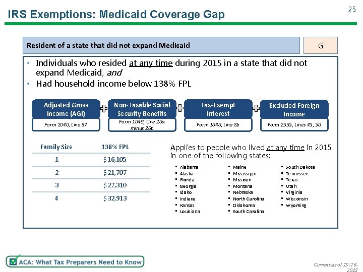 25 IRS Exemptions: Medicaid Coverage Gap G Resident of a state that did not
