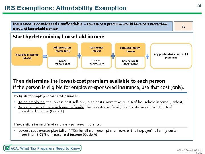 28 IRS Exemptions: Affordability Exemption Insurance is considered unaffordable – Lowest-cost premium would have