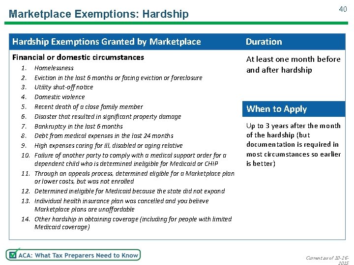 40 Marketplace Exemptions: Hardship Exemptions Granted by Marketplace Duration Financial or domestic circumstances At