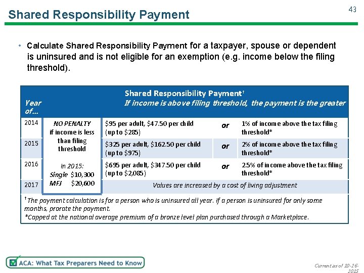 43 Shared Responsibility Payment • Calculate Shared Responsibility Payment for a taxpayer, spouse or