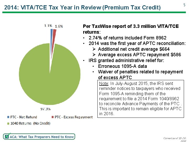 5 2014: VITA/TCE Tax Year in Review (Premium Tax Credit) Per Tax. Wise report