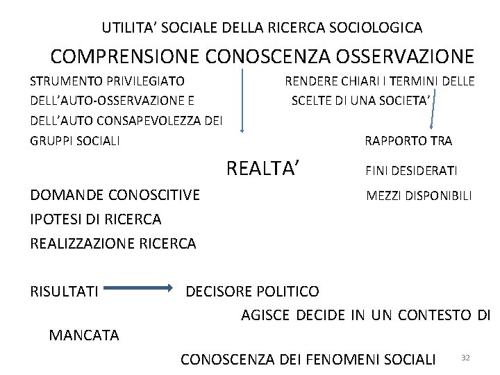 UTILITA’ SOCIALE DELLA RICERCA SOCIOLOGICA COMPRENSIONE CONOSCENZA OSSERVAZIONE STRUMENTO PRIVILEGIATO DELL’AUTO-OSSERVAZIONE E DELL’AUTO CONSAPEVOLEZZA