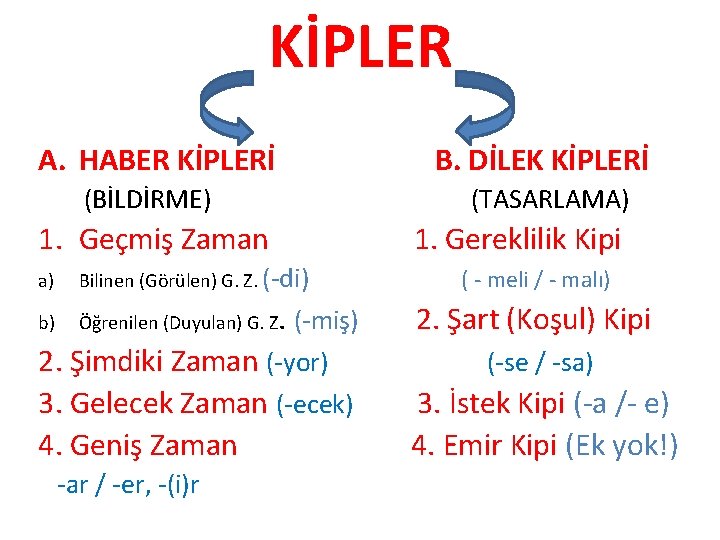 KİPLER A. HABER KİPLERİ B. DİLEK KİPLERİ (BİLDİRME) (TASARLAMA) 1. Geçmiş Zaman 1. Gereklilik