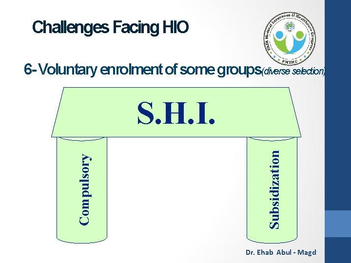 Challenges Facing HIO 6 - Voluntary enrolment of some groups(diverse selection) Subsidization Compulsory S.