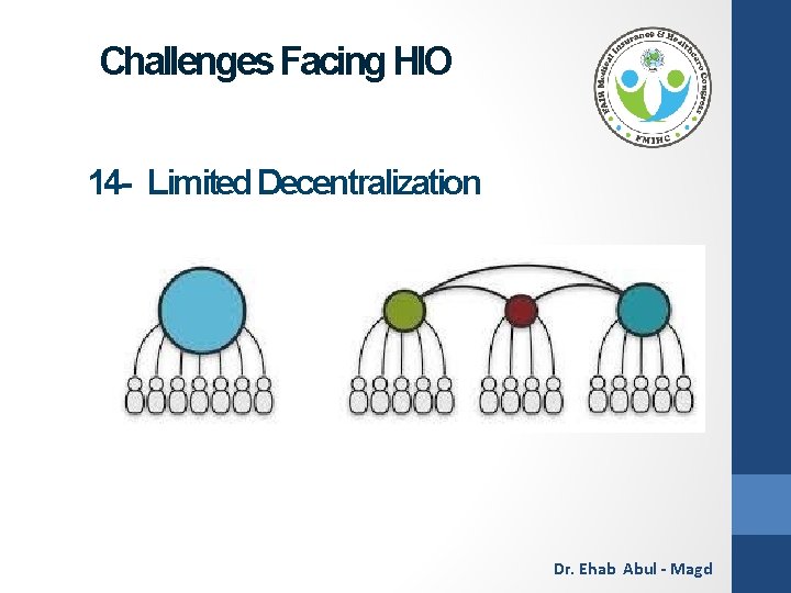 Challenges Facing HIO 14 - Limited Decentralization Dr. Ehab Abul - Magd 