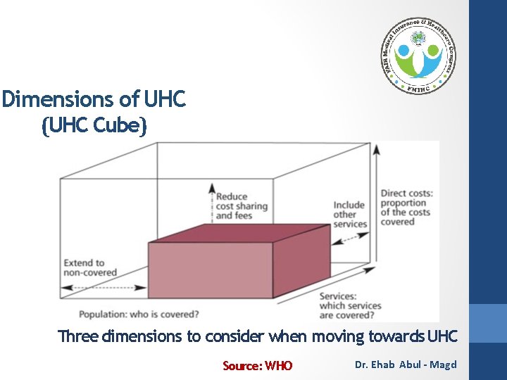 Dimensions of UHC (UHC Cube) Three dimensions to consider when moving towards UHC Source: