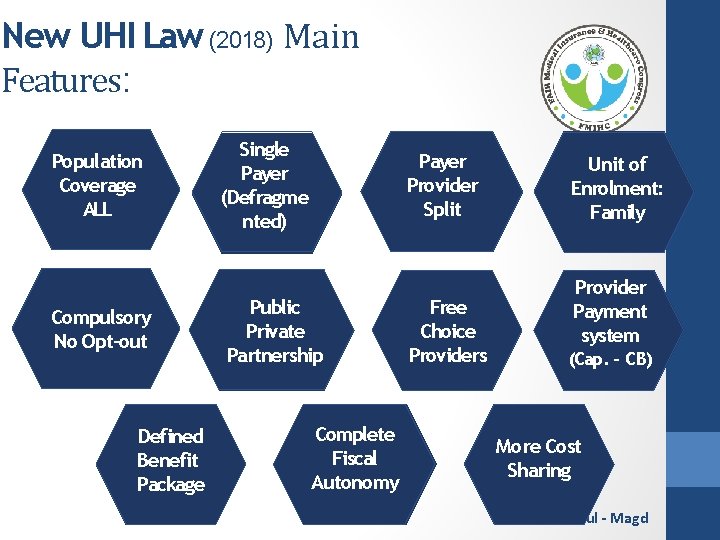 New UHI Law (2018) Main Features: Population Coverage ALL Compulsory No Opt-out Defined Benefit