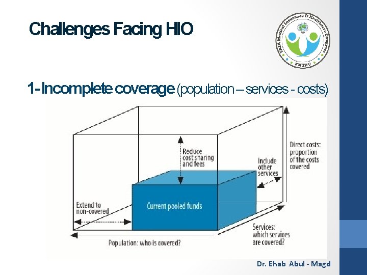 Challenges Facing HIO 1 - Incomplete coverage (population – services - costs) Dr. Ehab