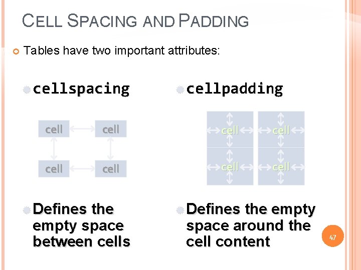 CELL SPACING AND PADDING Tables have two important attributes: cellspacing cellpadding cell cell Defines